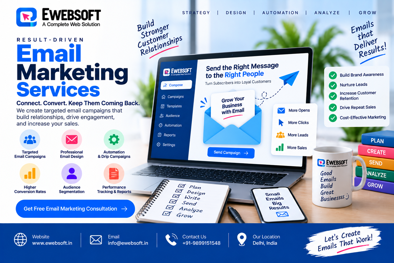 email automation agency in Delhi
